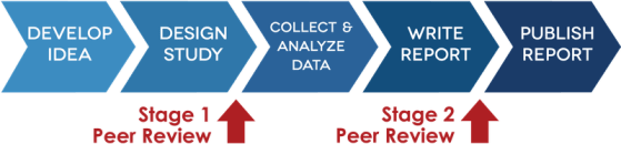 registered_reports.width-800